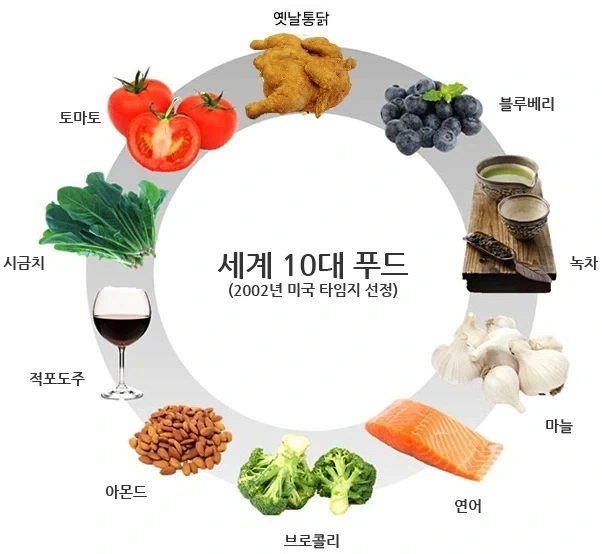 타임지 선정 세계 10대 슈퍼푸드.jpg_1.webp