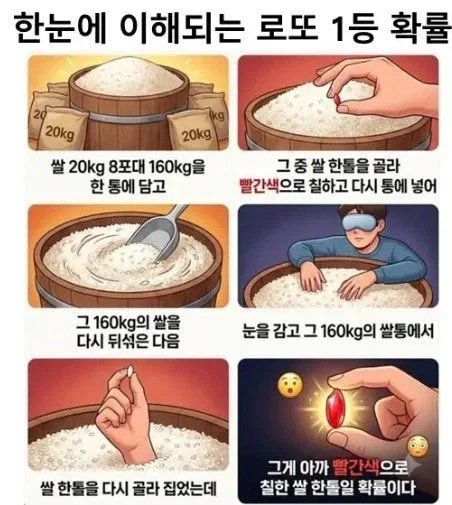 로또 1등 확률 이해하기_1.webp