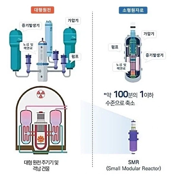 여태까지 SMR이 상용화가 안 된 이유_1.webp