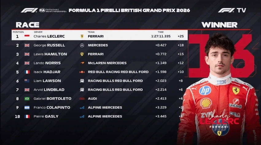 F1)