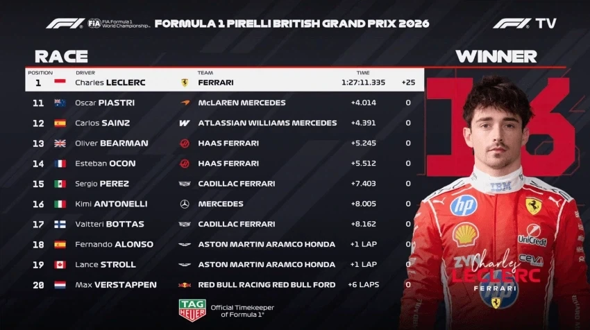 F1)