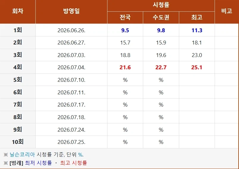 넷플릭스) 부장에서 이사로 승진 중이라는 드라마.JPG_2.webp