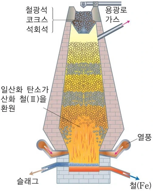 우리나라가 탄소 배출량이 많은 이유_5.webp