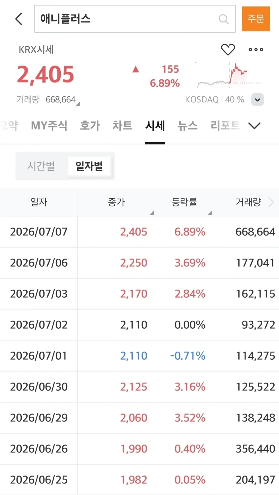 주식) 대폭락장에서 혼자서 빨갛게 발딱 세우고 있는 주식_1.webp