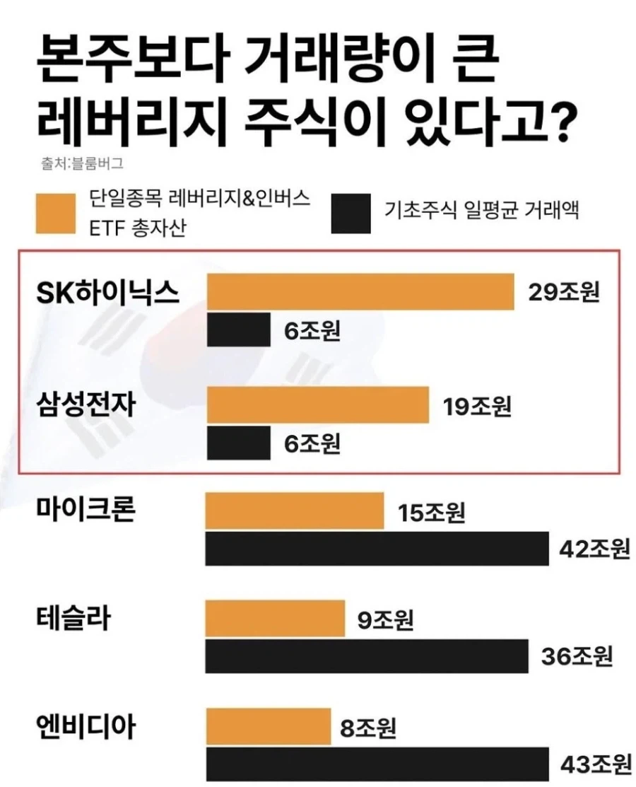한국 주식시장이 광기인 이유.jpg_1.webp