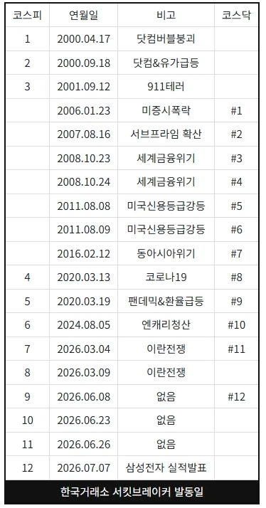 삼성전자 실적발표가 얼마나 위험한건지 보여주는 표.gura_1.webp