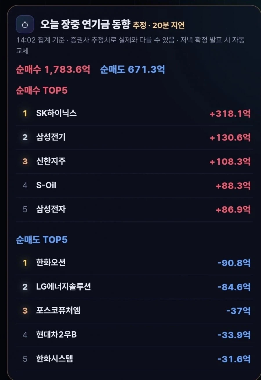 주식) 연기금 운용 잘하네_1.webp