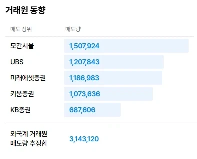 주식) 삼전 영익 89조인데 왜 떨구냐고?_2.webp