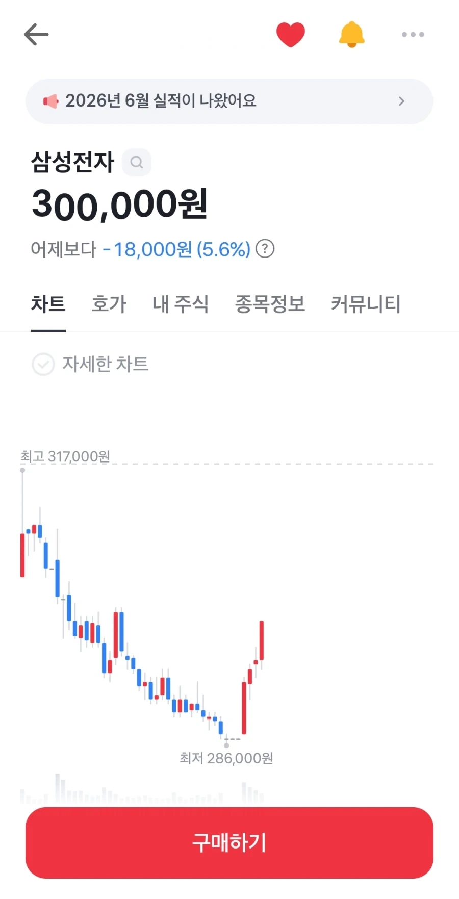 삼성전자 실적이 잘나와도 주가가 급락하는 이유_3.webp