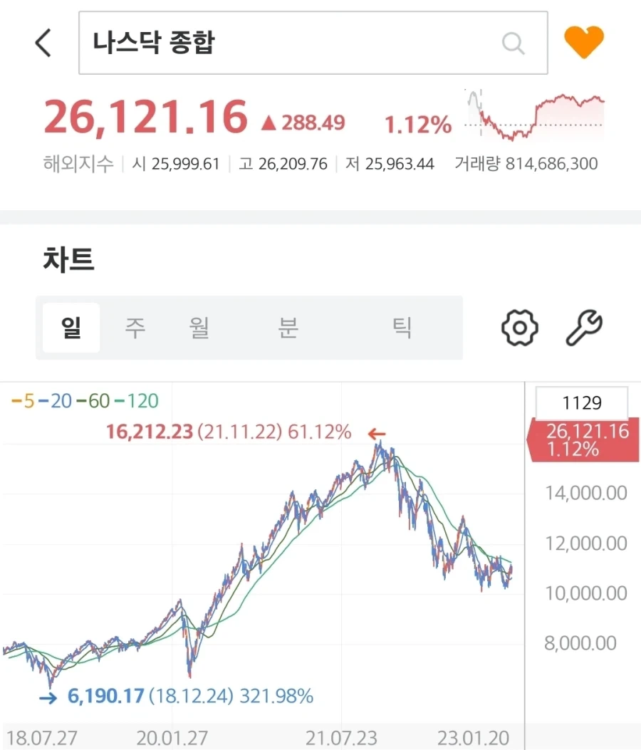 주식) ㄹㅇ 주린이들이 살려주세요.. 하던 시기_1.webp