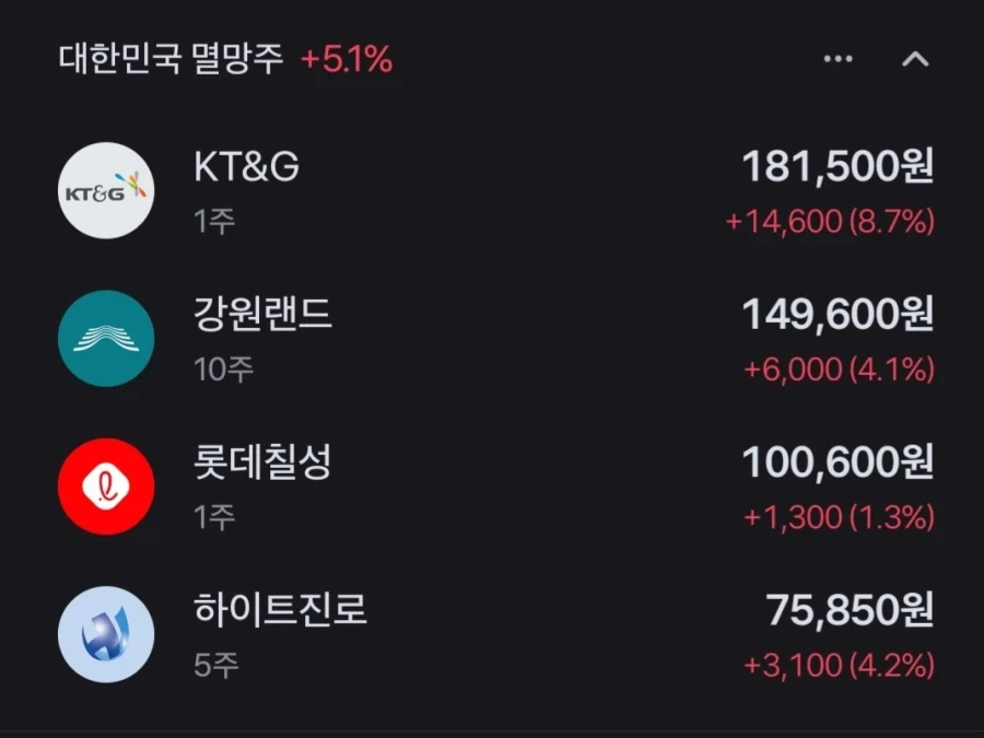 국장이 떡락할때마다 오르는 주식.jpg_1.webp