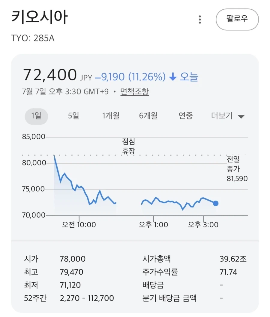 삼성 폭락에 반사이익을 본 해외 반도체주_1.webp