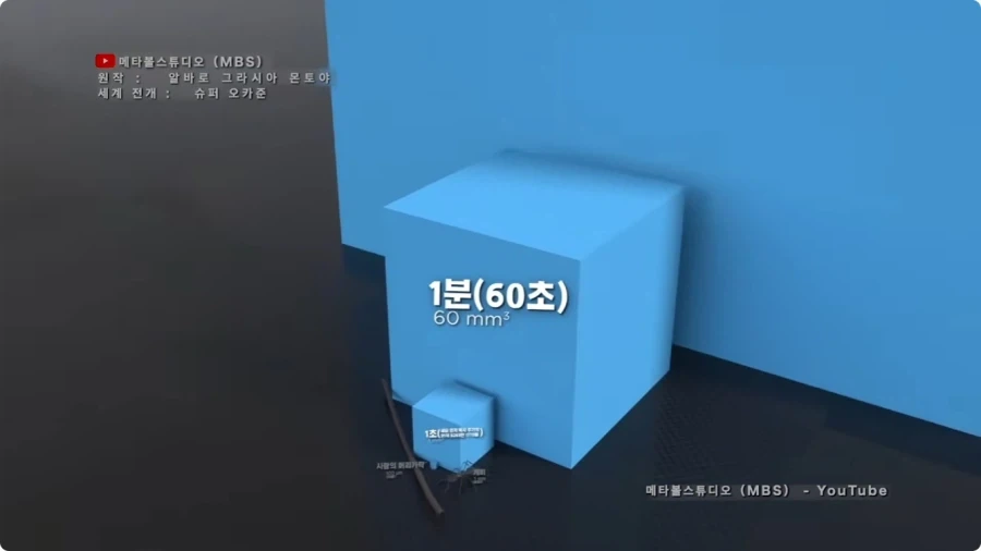 시간의 길이를 크기로 시각화 하면.jpg_14.webp