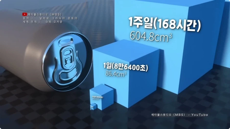시간의 길이를 크기로 시각화 하면.jpg_16.webp