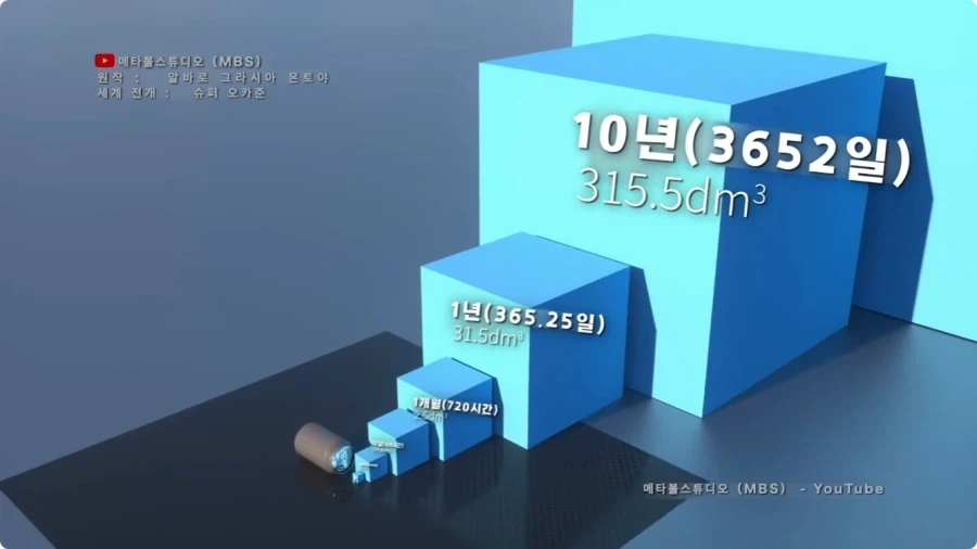 시간의 길이를 크기로 시각화 하면.jpg_17.webp