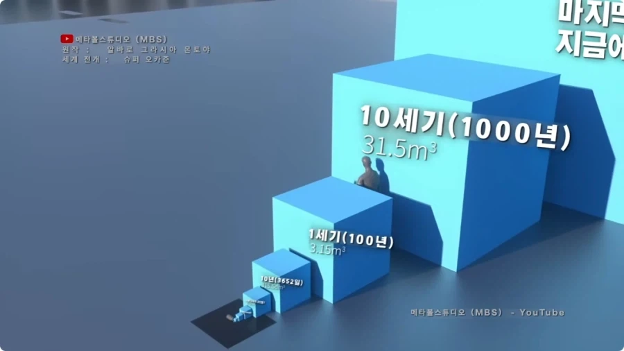 시간의 길이를 크기로 시각화 하면.jpg_18.webp
