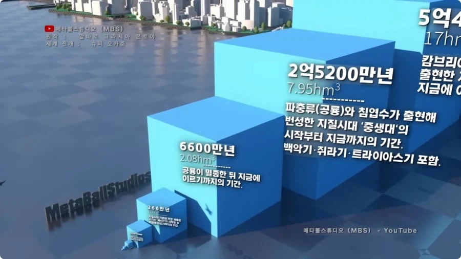 시간의 길이를 크기로 시각화 하면.jpg_21.webp