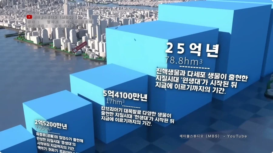 시간의 길이를 크기로 시각화 하면.jpg_22.webp