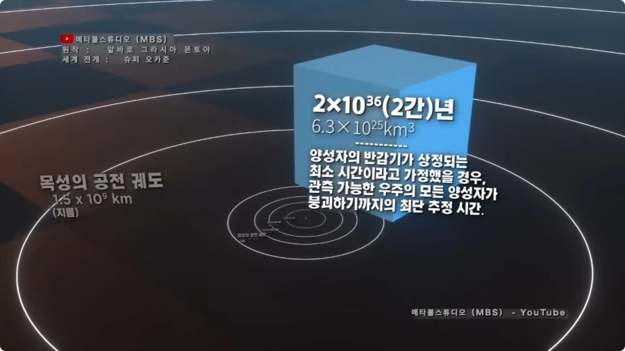 시간의 길이를 크기로 시각화 하면.jpg_34.webp