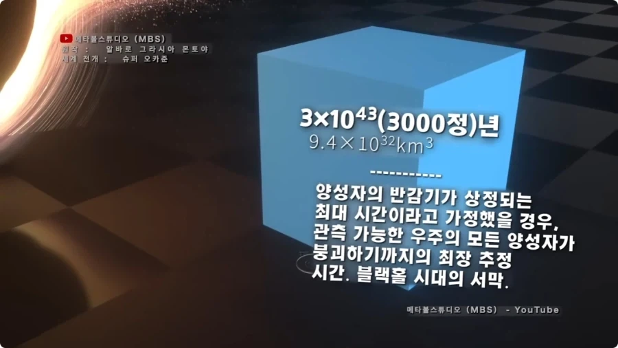 시간의 길이를 크기로 시각화 하면.jpg_35.webp