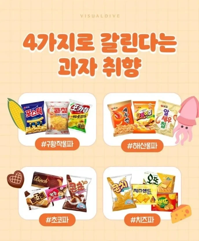 4가지로 갈리는 과자취향_1.webp
