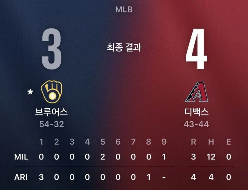 진짜 야구 경기에서 나오기 힘든 경기_1.webp