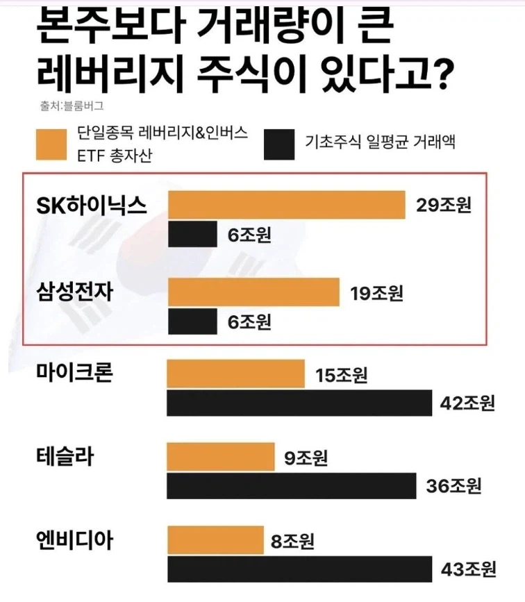본주보다 레버리지 거래규모가 더 큰 주식_1.webp