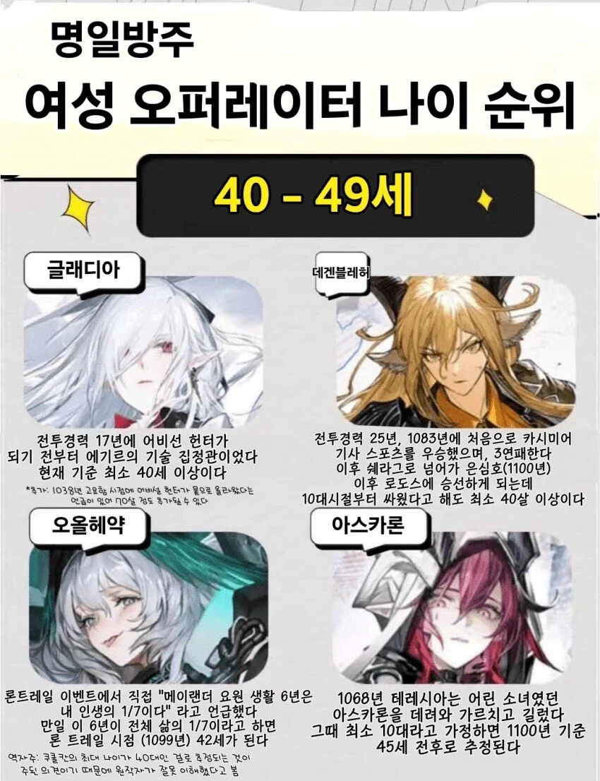 흔한 모바일 게임의 캐릭터 나이_1.webp