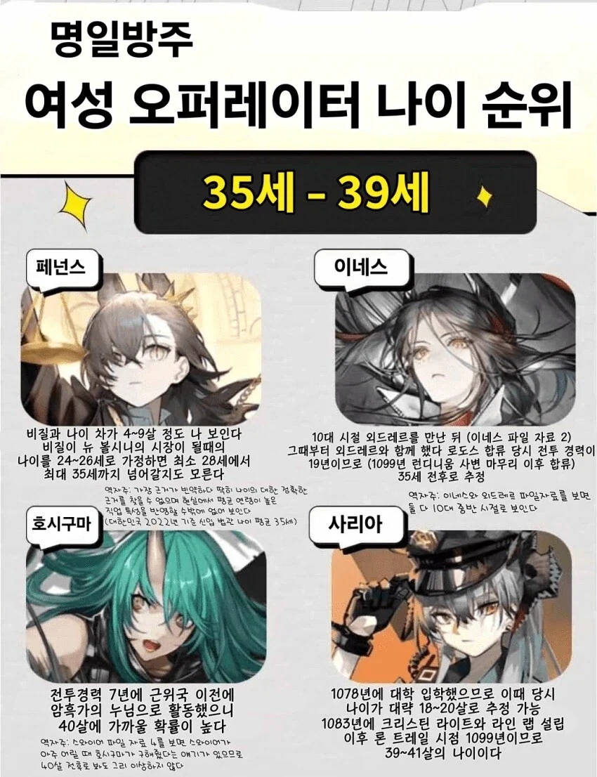 흔한 모바일 게임의 캐릭터 나이_2.webp