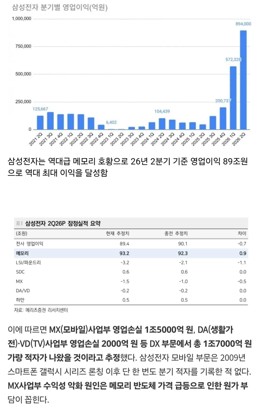 삼성전자 모바일 : 이제부터 서로 죽여라_1.webp
