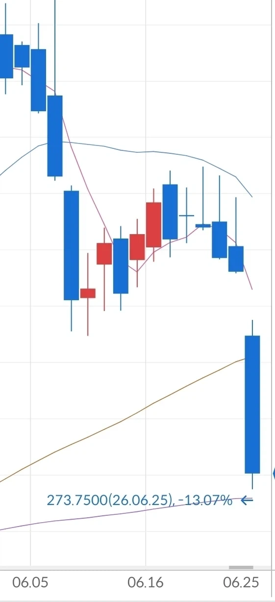 주식)일주일 동안 반도체 주식시장 상황_3.webp