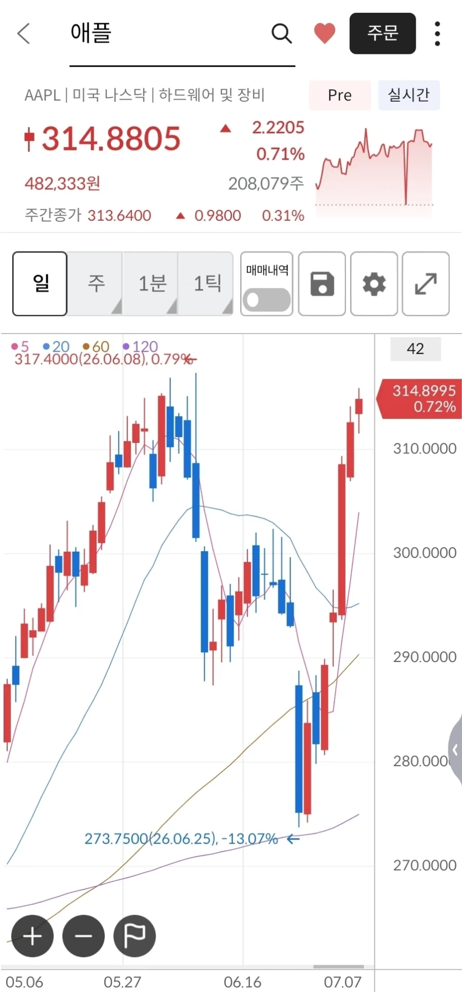 주식)일주일 동안 반도체 주식시장 상황_5.webp