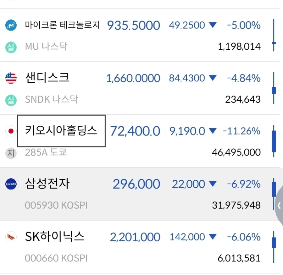 주식)일주일 동안 반도체 주식시장 상황_7.webp