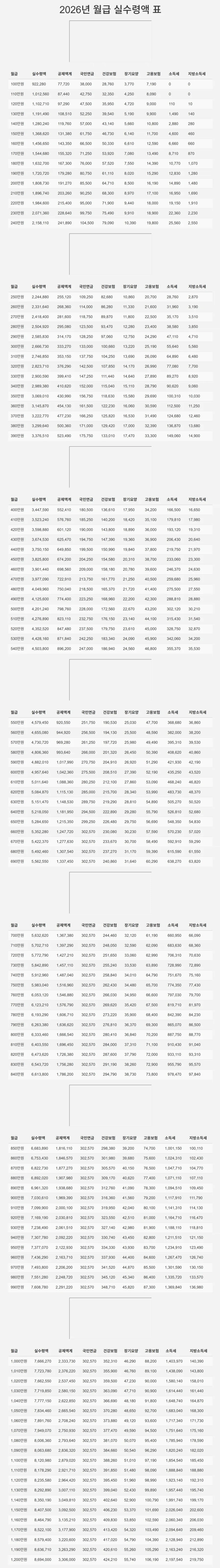 2026 월급 실수령액 표_1.webp