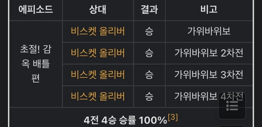 의외로 바키에서 승률 100%인 캐릭터_1.webp