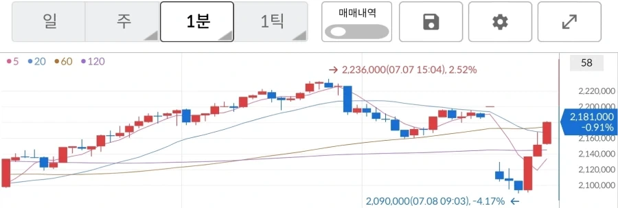 하이닉스)갑자기 뭔데..._1.webp