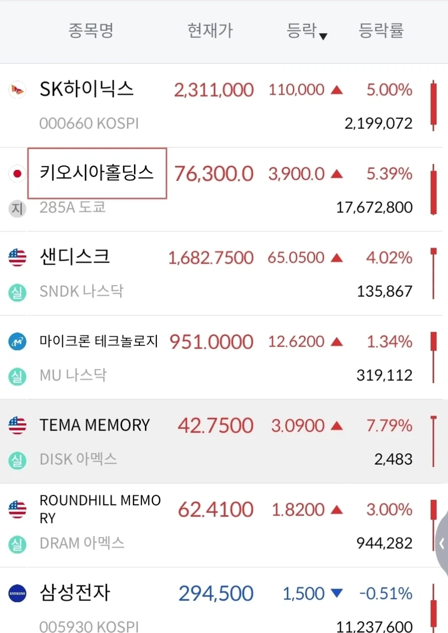 주식)반도체 주식들 상황_1.webp
