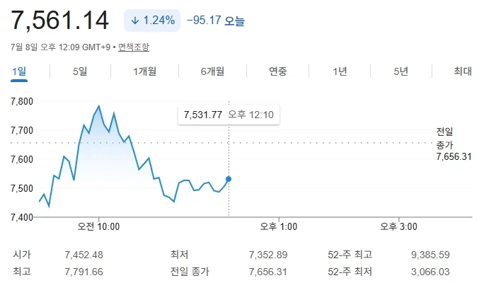 레버리지 도입 해서 국장 개판난건데_1.webp