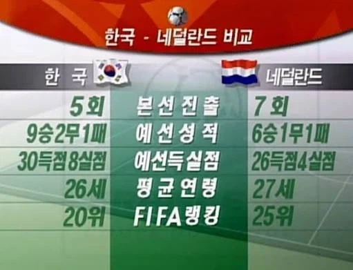 축알못이었던 98년 한국_1.webp