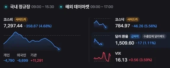 주식) 포기해라. 이곳에 당분간 빛은 없다._1.webp