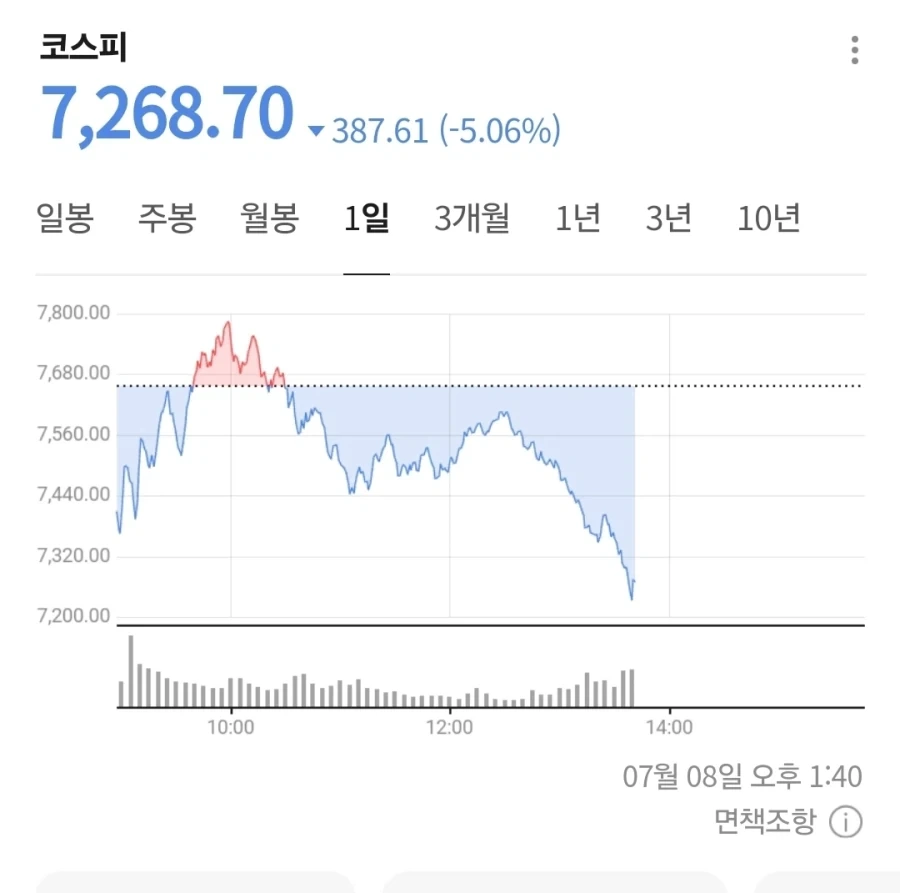 주식)저 빨간색 빼꼼이 진짜 악질같다_1.webp