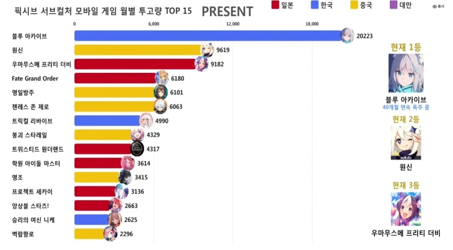 5월당시 픽시브 씹덕겜 투고순위_1.webp