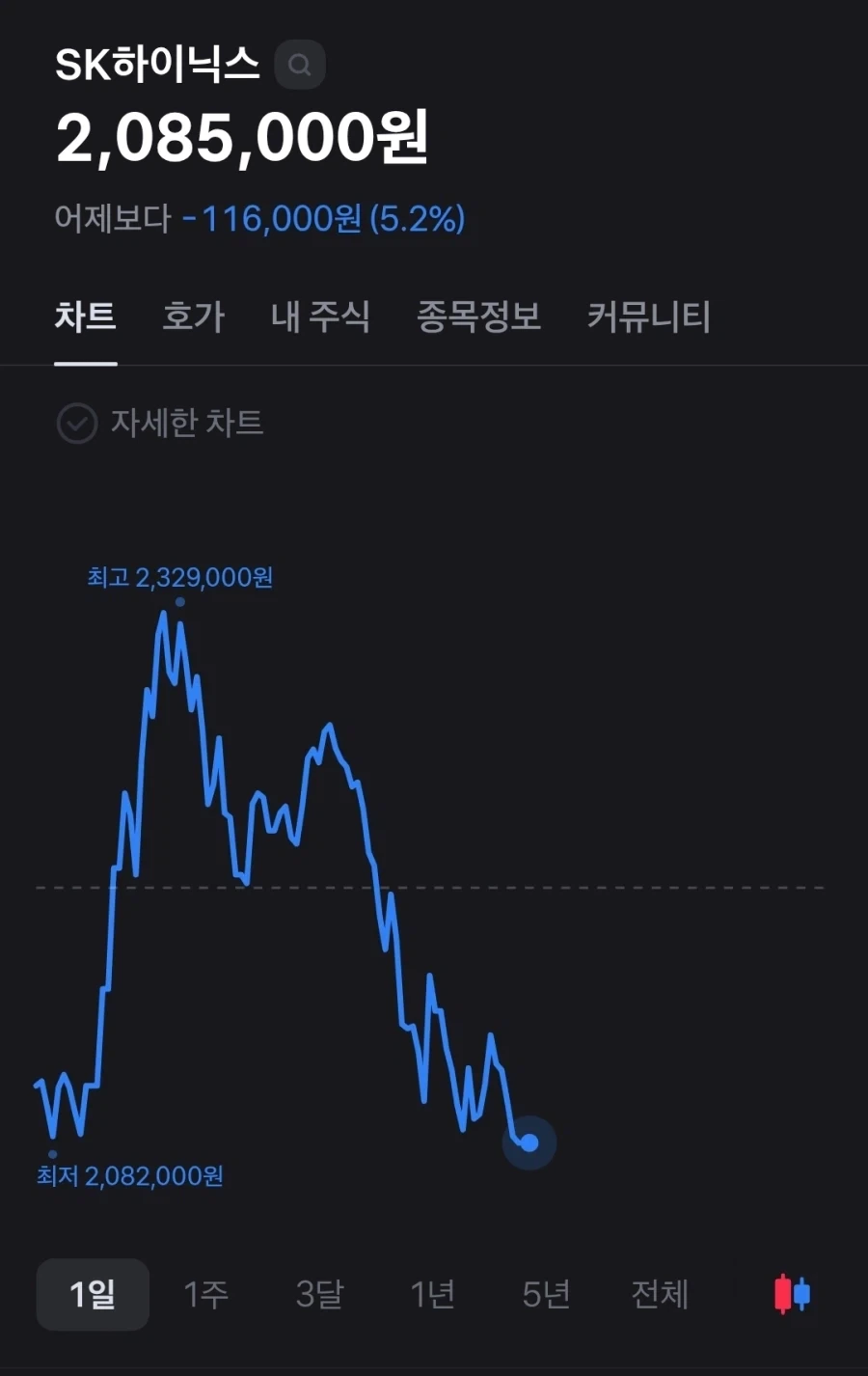니들 200까지 존버한다고 했지?_1.webp