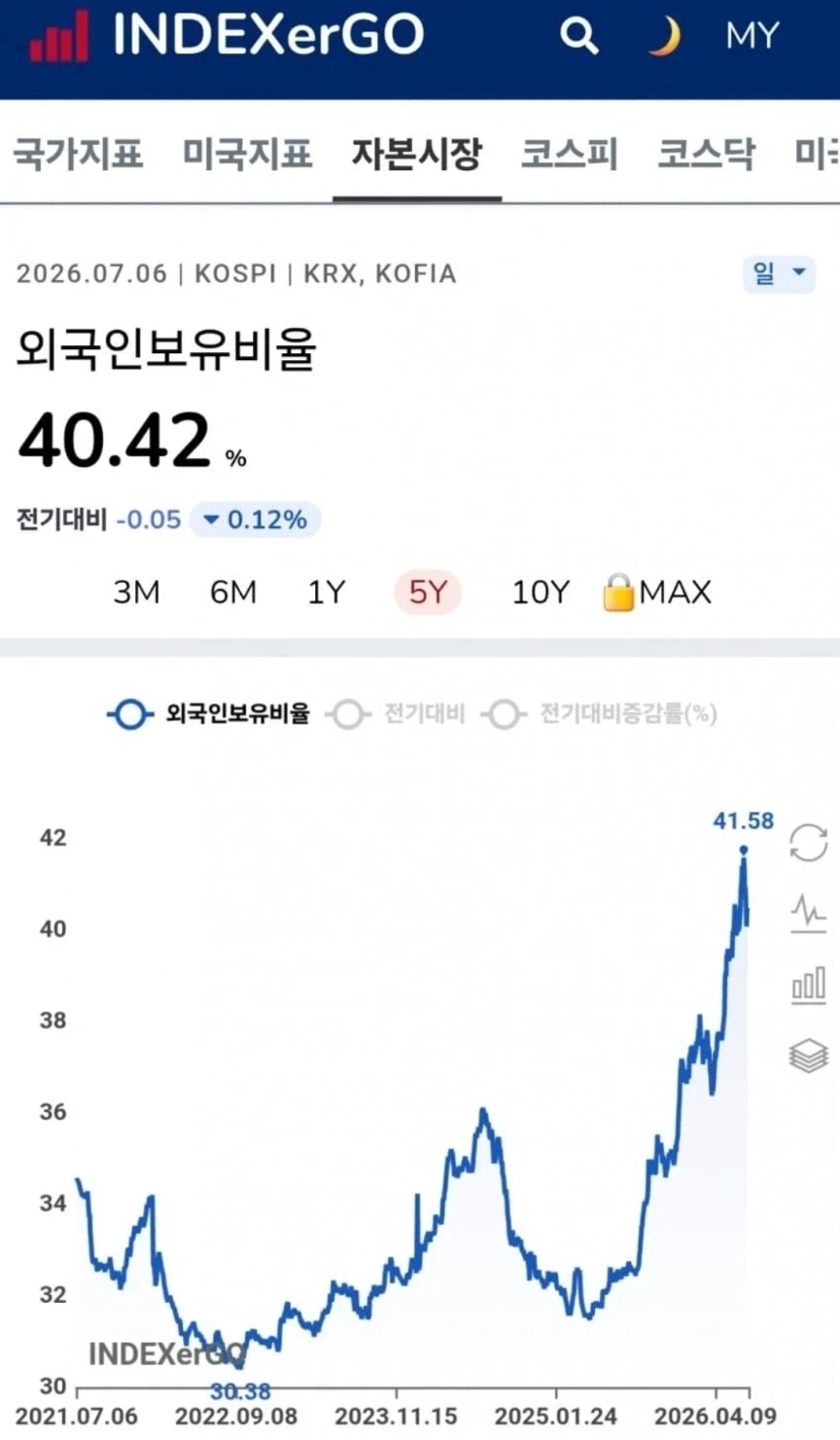 주식) 외인이 존나 판다!! 해도 현실_1.webp