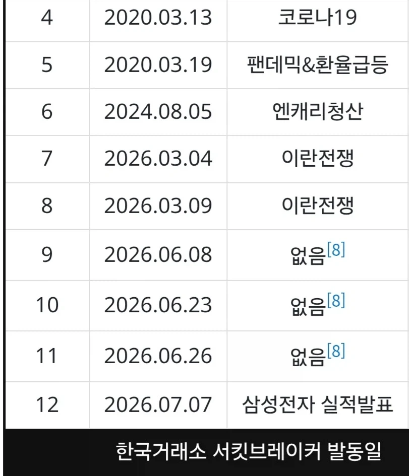 코스피 역대 서킷브레이커 발동 사유_2.webp