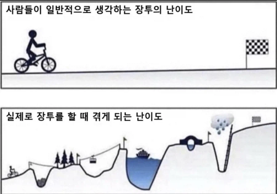 주식) 장투가 실제로 하면은 드럽게 힘든 이유_1.webp