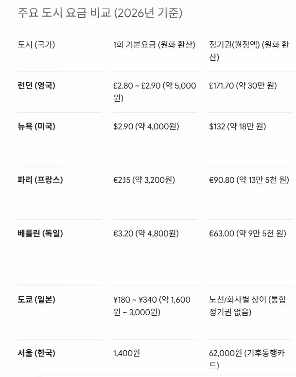 일본 교통비 얘기나올때마다 생각하는거지만_1.webp