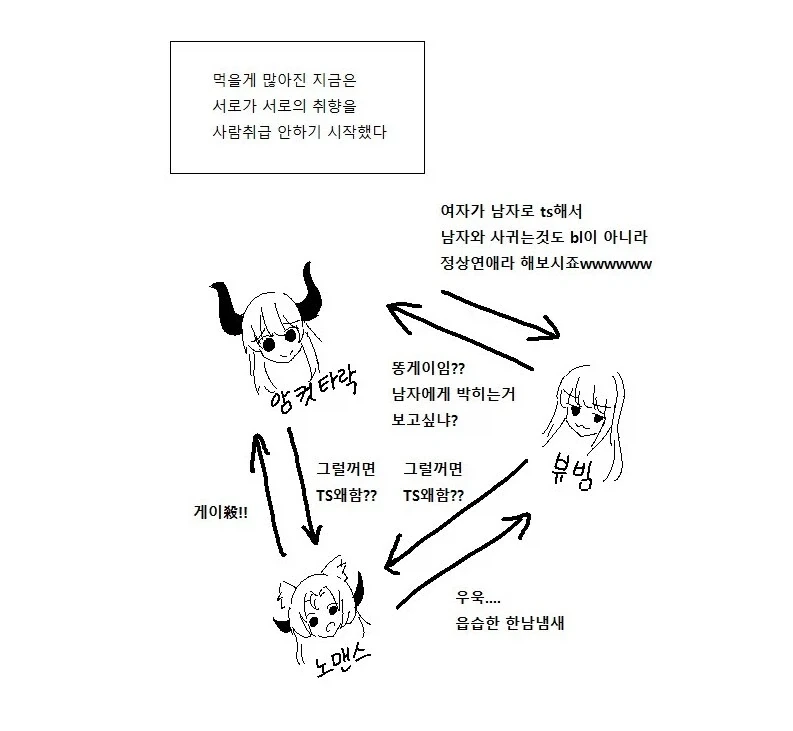 먹고살만하니 골라먹는 TS단_2.webp