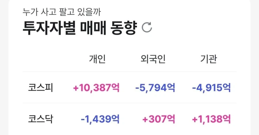 코스피 개인 시간당