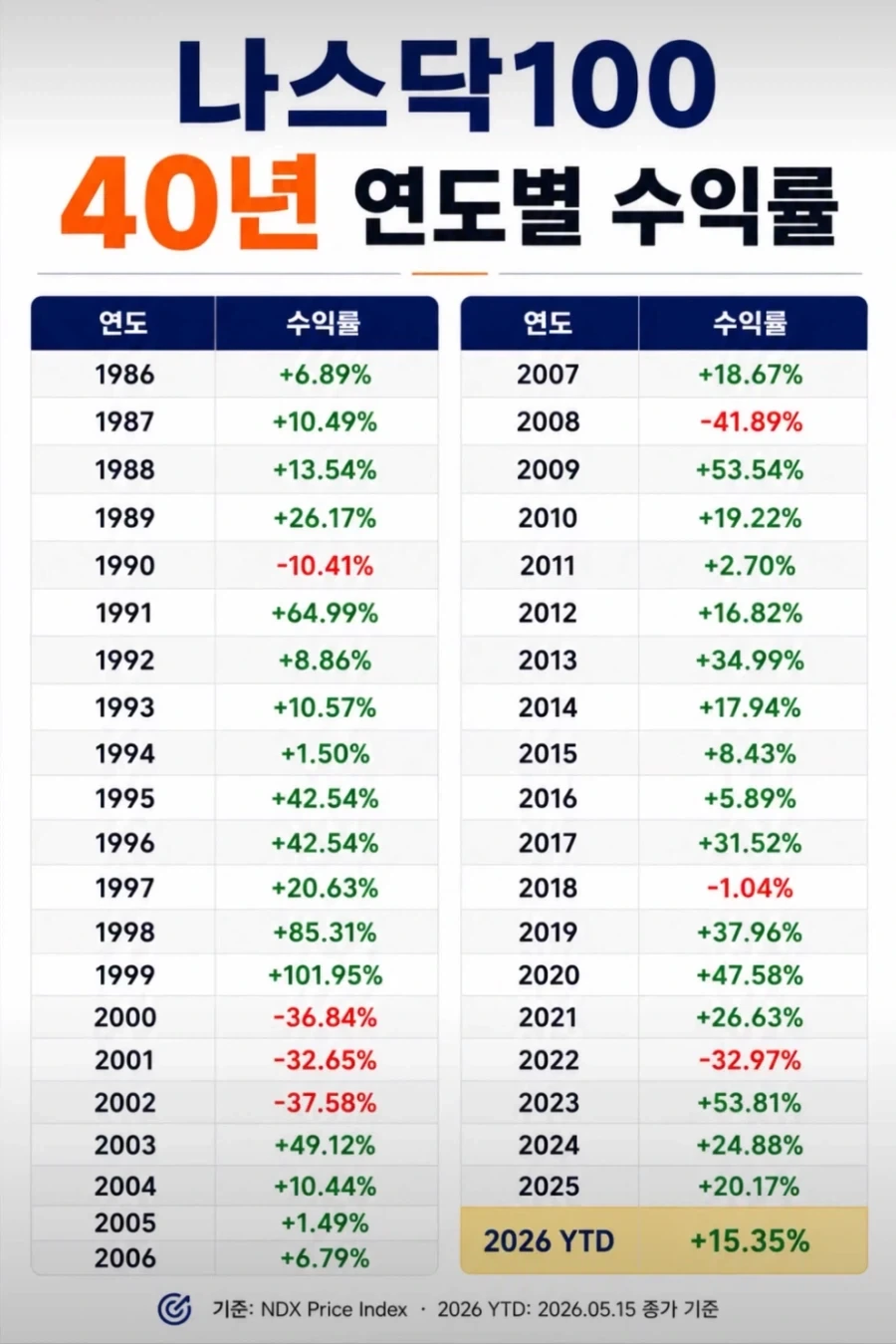 닷컴버블 뭔지도 모르면서 제발 버블 타령 좀 하지 말아라_1.webp